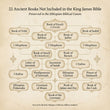 The Holy Faith Complete Ethiopian Bible